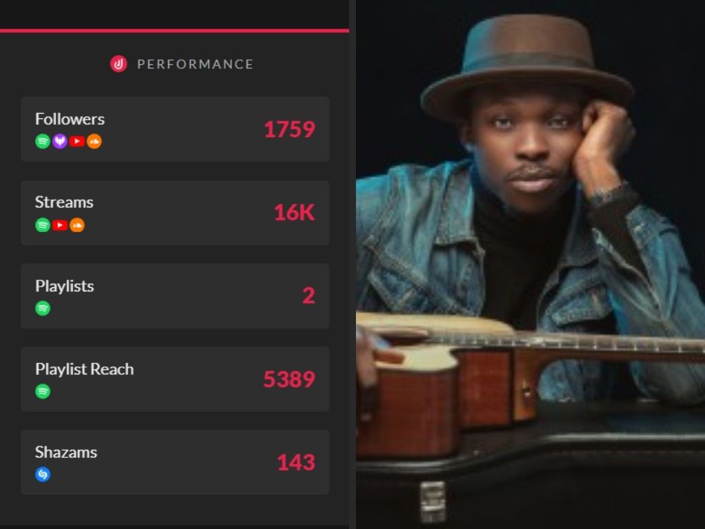 Digital Streams for Agbutun