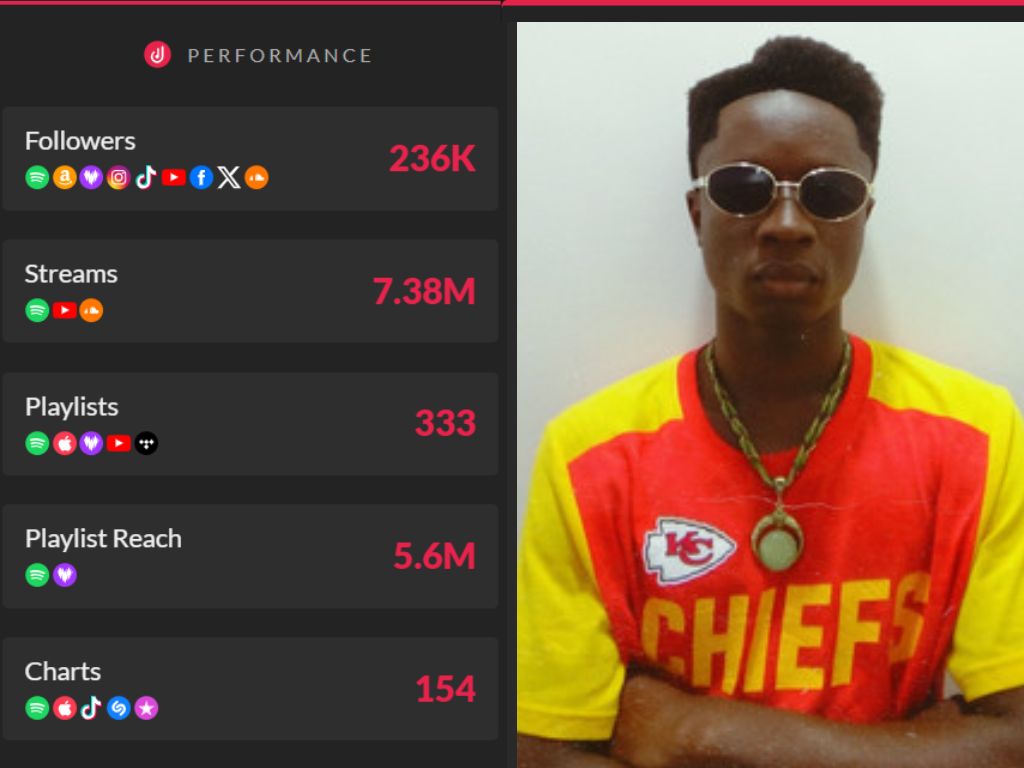 Digital Streams for FIRSTKLAZ