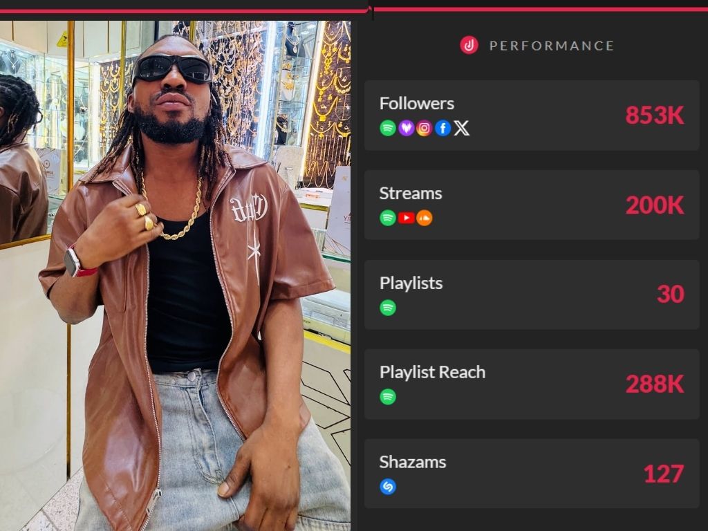 Digital Streams for SHEKZ